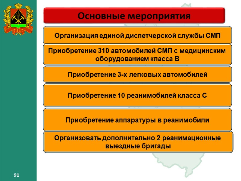 91 91 Основные мероприятия 91 91 91 Основные мероприятия 91